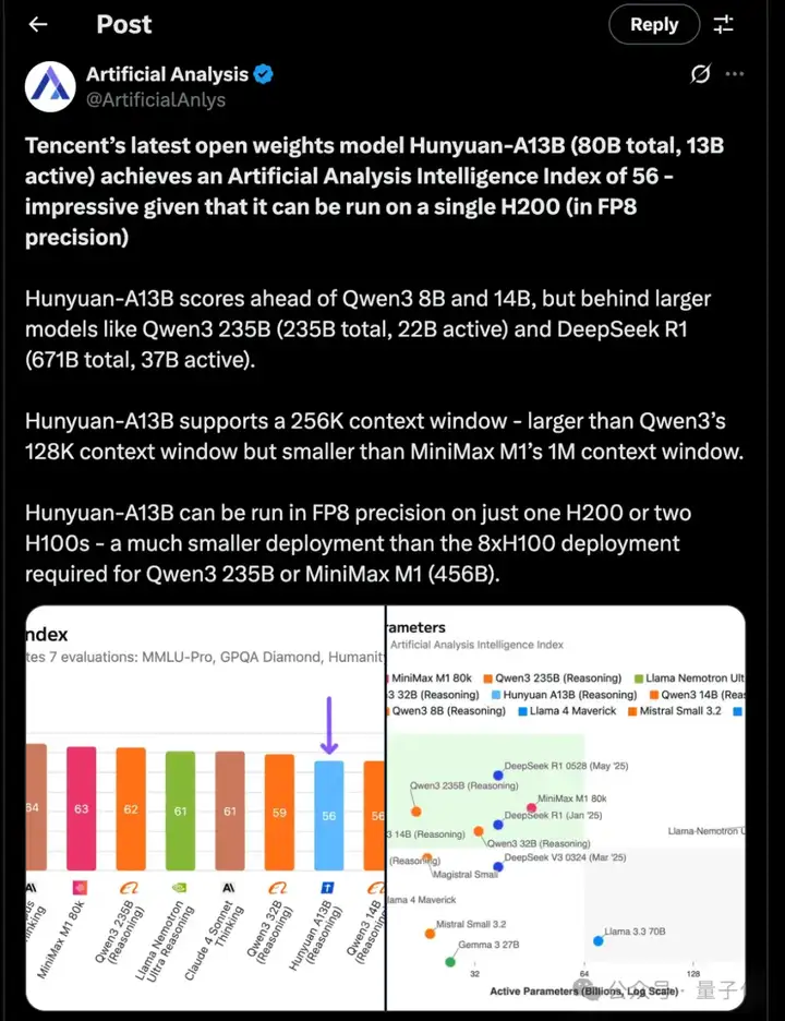 腾讯混元A13B用130亿参数达到千亿级效果，Flash Attention作者点赞