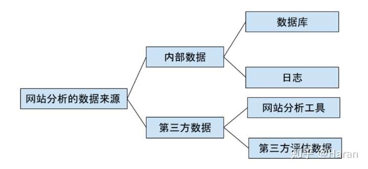 1 1 5 网站分析的数据来源与划分 Ga小站 博客园