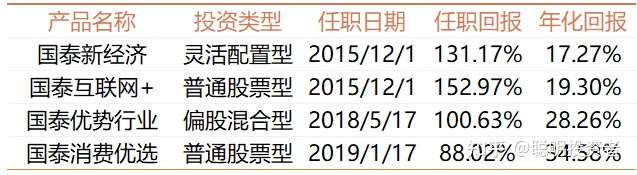 国泰基金彭凌志 市场风格切换 未来转成 以小为美 风格的概率很小 知乎