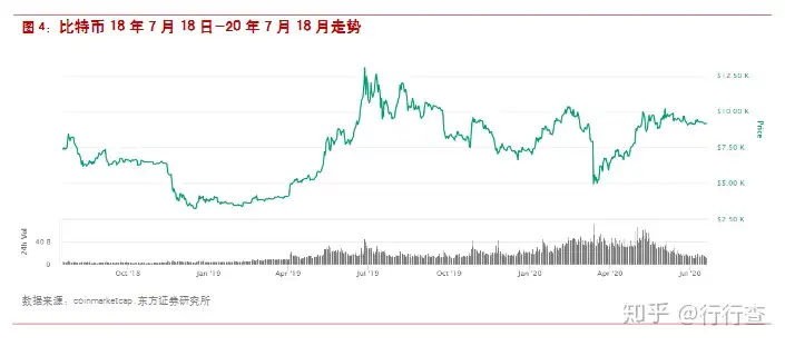 数字货币到底是什么概念?