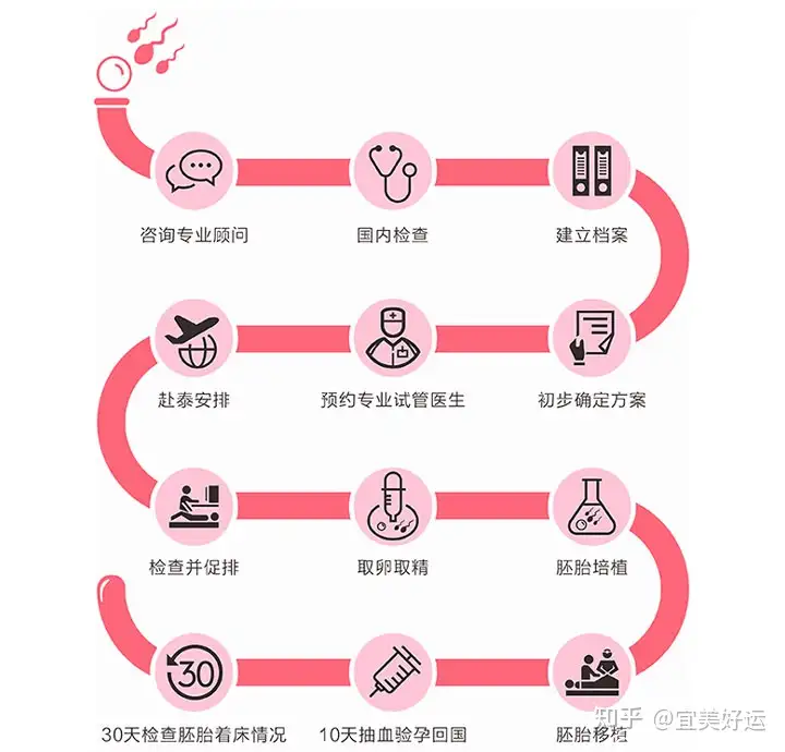 成都助孕机构有哪些（这都可以？）