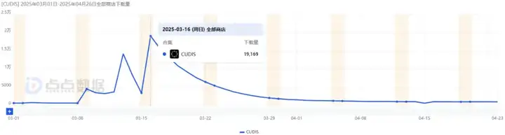 健康数据转换成真实奖励？AI健康应用＋穿戴开启硬核养老时代