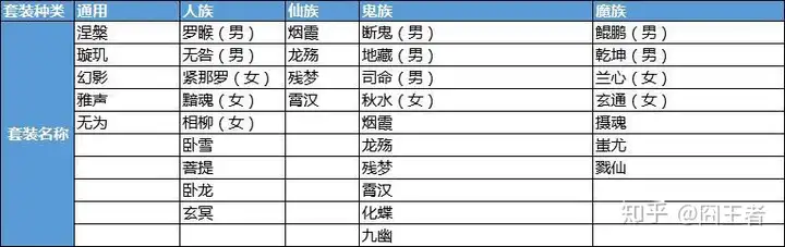 大话西游手游：100~140二转玩家的进阶攻略，宠物