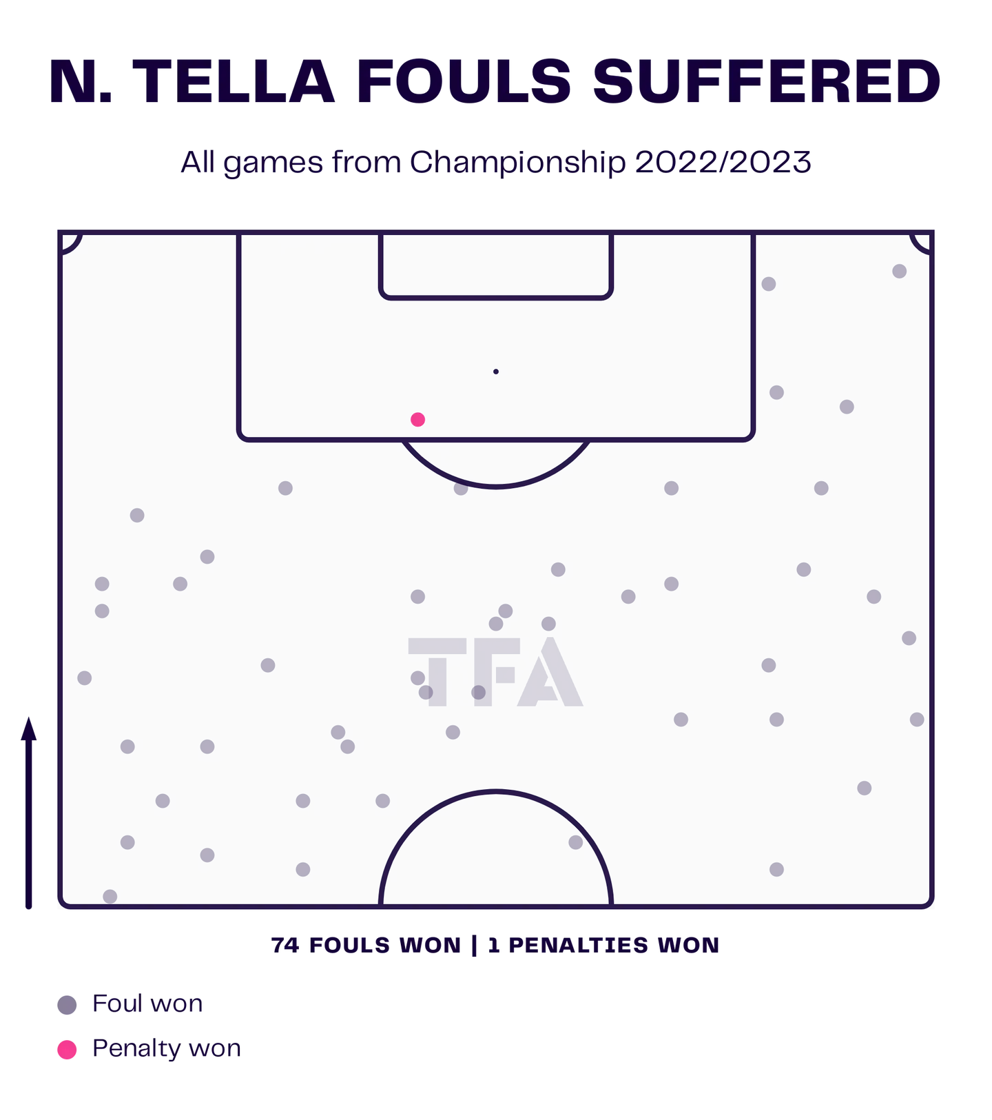 EFL Championship 2022/23: Nathan Tella's season so far - Total Football  Analysis Magazine