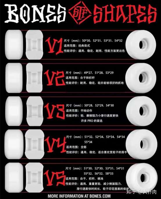 影响滑板续航能力到底是轮子还是轴承 上 知乎