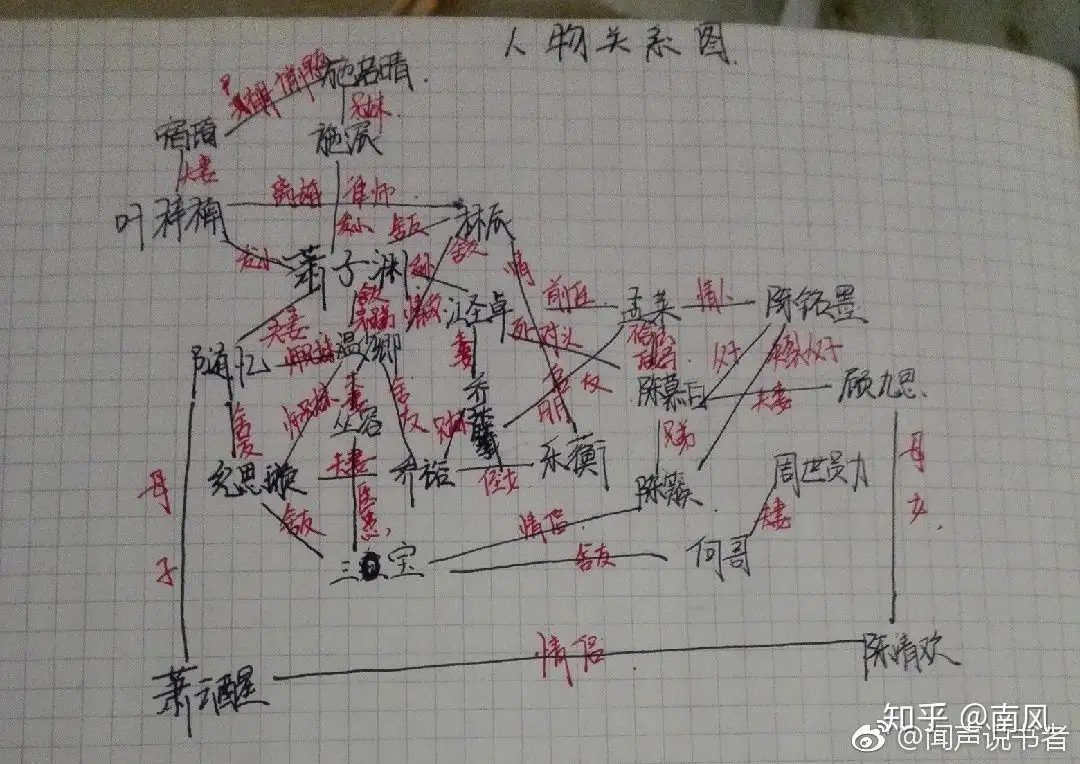 哪个大神可以告诉我东奔西顾的小说中的人物关系？ - 南风的回答- 知乎