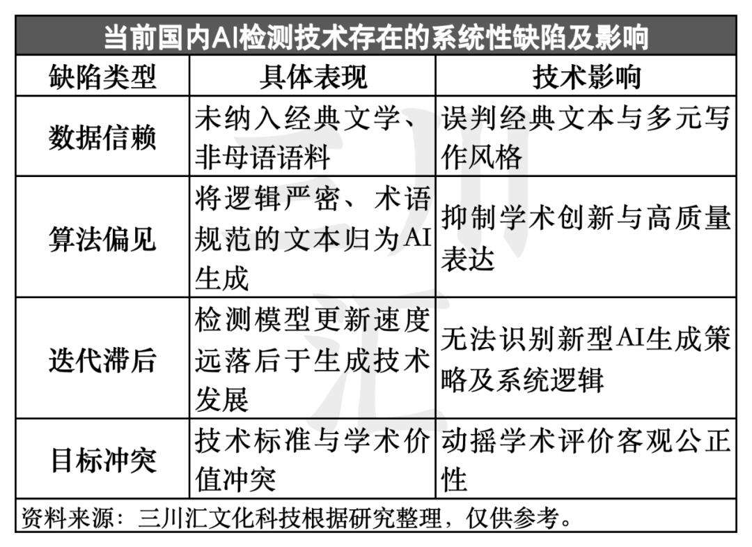 《滕王阁序》AI生成率竟达100%，高校AI检测逼疯师生