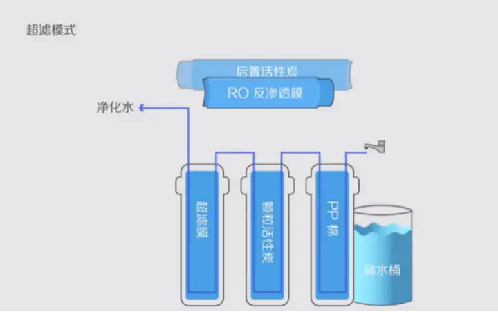 哪个牌子净水器比较好？