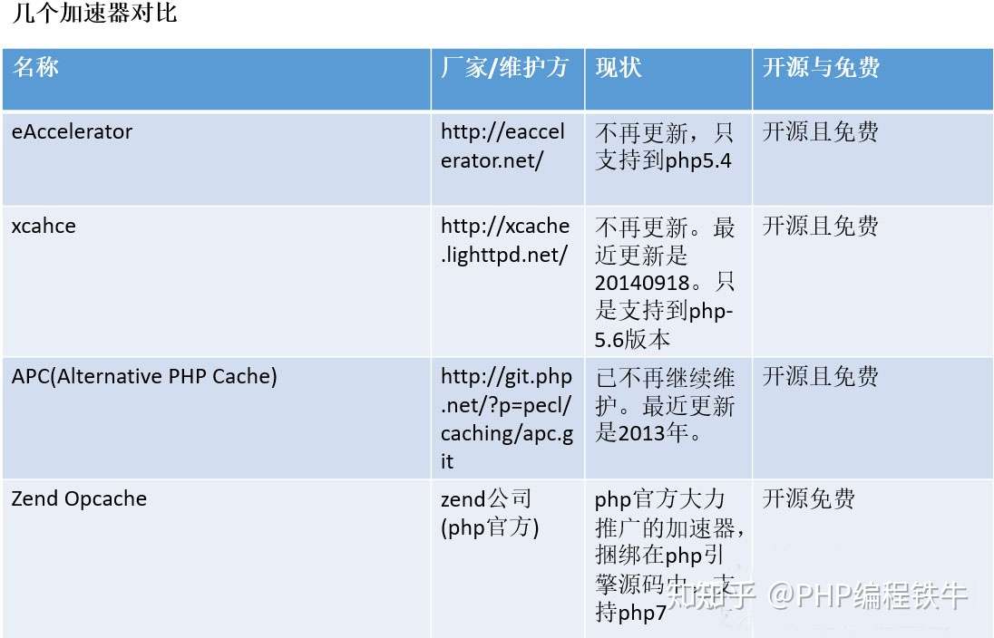 Php Ini配置文件参数优化 知乎