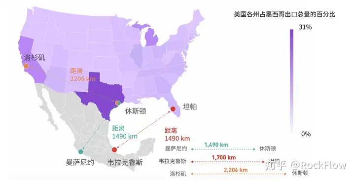 墨西哥股市：前景明朗的拉美新星 - 墨华网 (图5)
