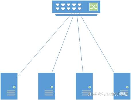 星型拓撲結構屬於點到點通信拓撲結構嗎