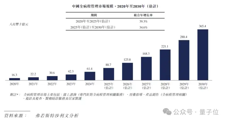 杭州闯出40亿AI医疗IPO！阿里CEO多轮投资