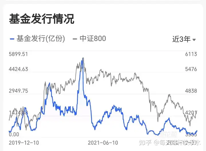 2022年熊市现象总结,我的应对策略