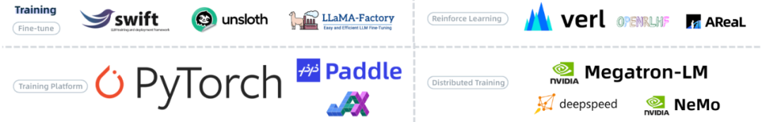 LLM开源2.0大洗牌：60个出局，39个上桌，AI Coding疯魔，TensorFlow已死