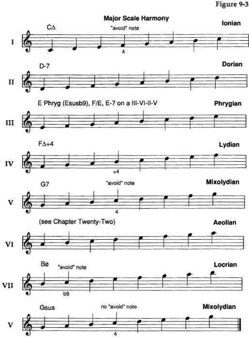 七条中古调式的特征音,以及各自的特点都是什么?