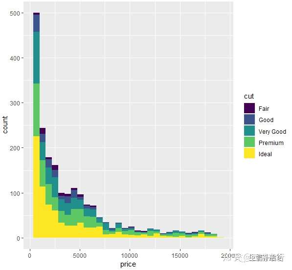 ggplot2详解八大基本绘图要素u2013 数据分析师之路