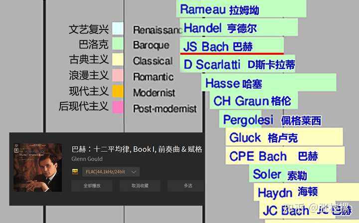 打开古典之门:从巴洛克到1900——索尼精选Hi-Res音乐“初体验”