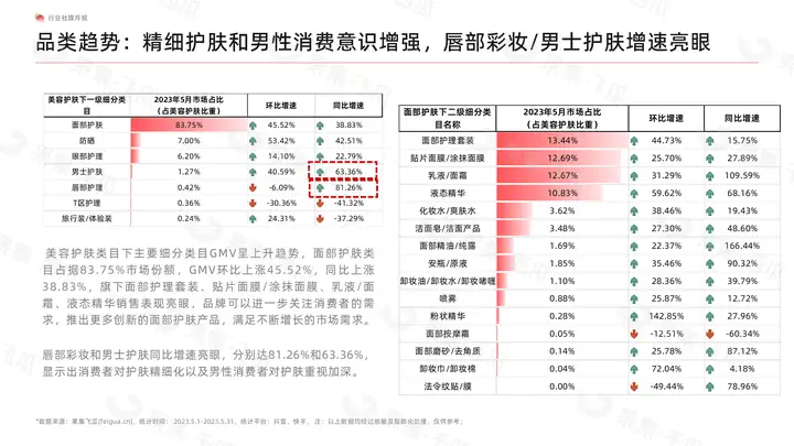 5月美妆电商月报-美容仪销售热度高增，巴黎欧莱雅再度登顶