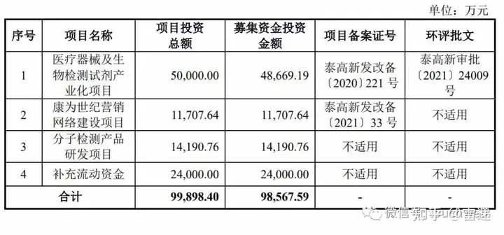 康为世纪IPO过会：核酸检测推动收入增长 年营收3.38亿