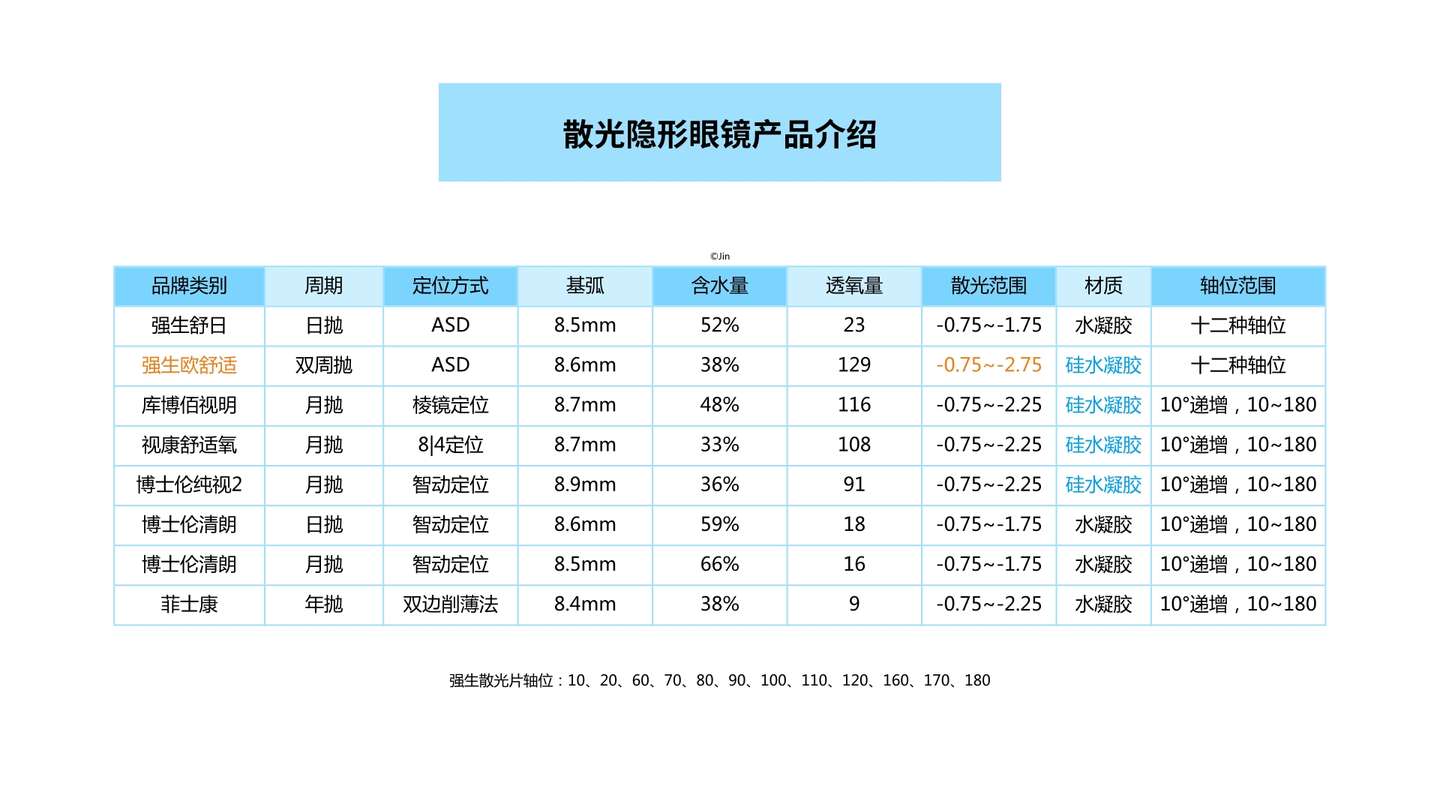 散光如何选购合适的隐形眼镜 知乎