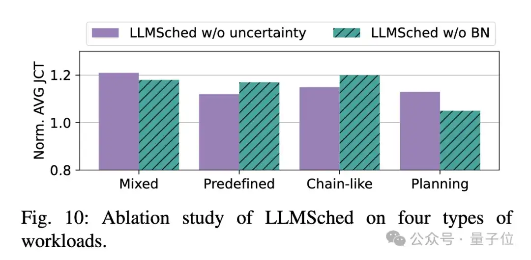 提速79%！上交大新方法优化企业级AI流程调度 | IEEE ICDCS’ 25