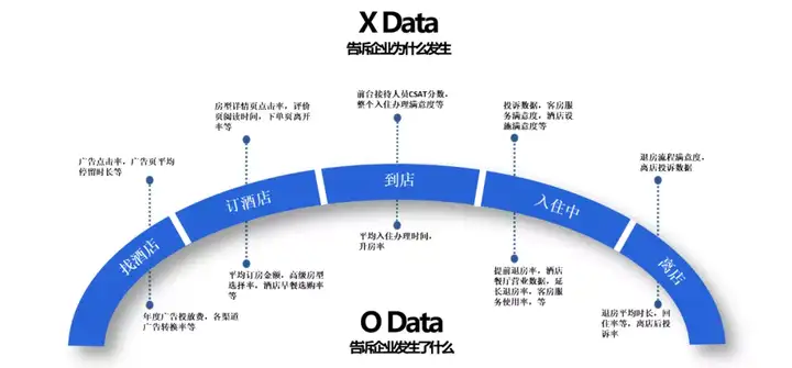 客户体验管理之「无形体验」如何「有形管理」？