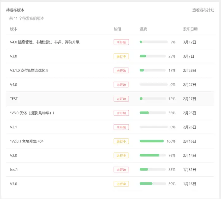 求推荐一款项目管理系统?3 求推荐一款项目管理系统?