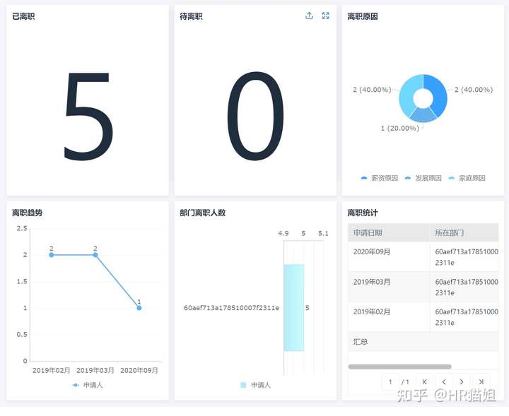 人力资源分析从哪几个方面进行,人力资源月度数据分析报表,人力资源状况分析