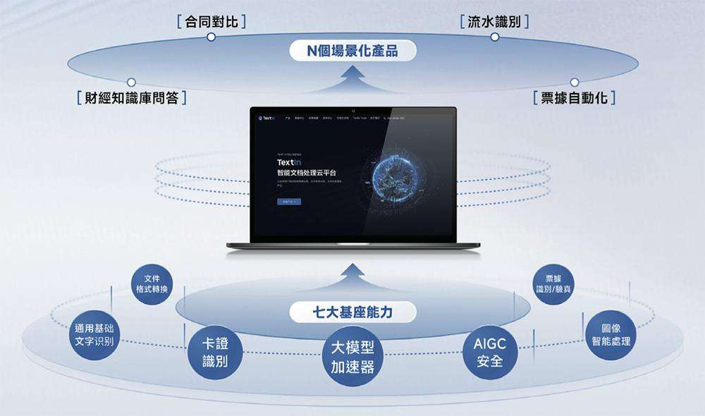 上海AI企业冲刺港交所：9年干成中国第一AI超级应用，市值218亿