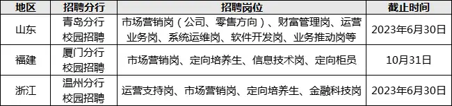 不看后悔（秋招好進(jìn)嗎）秋招好處，秋招提前！大型股份制銀行校園招聘公告發(fā)布！應(yīng)往屆、實(shí)習(xí)均有崗！，圓通快遞投訴電話(huà)人工服務(wù)24小時(shí)，