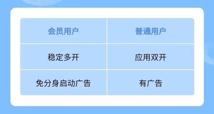 666，手机又能双开玩游戏，还不怕被封（666手机