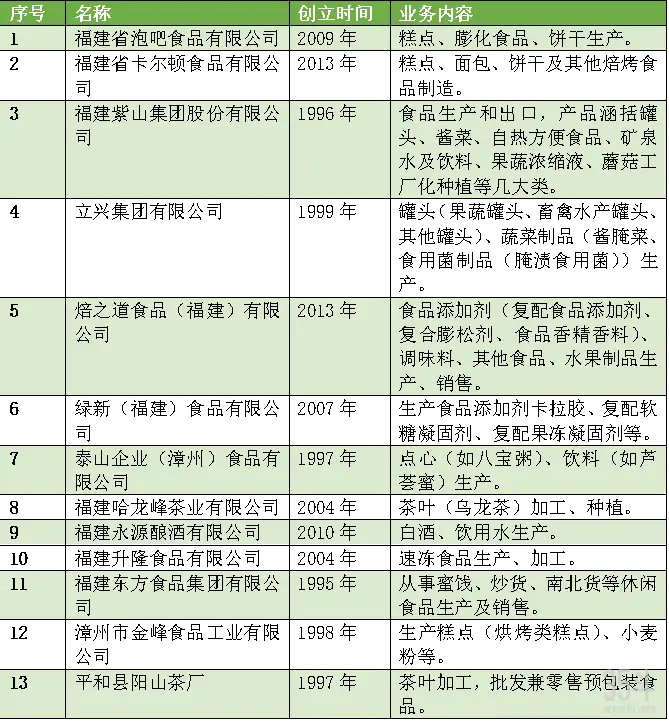 全程干货（漳州非遗扇子图片）漳州非物质文化遗产展示馆在哪里 第5张