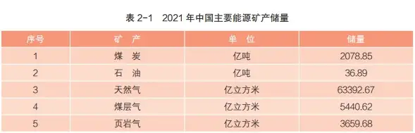 自然资源部
：截至2021年底
，全国已发现173种矿产