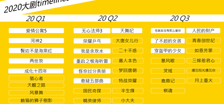 2020年最新整理品牌线上刷屏方案合集PPT 180+份