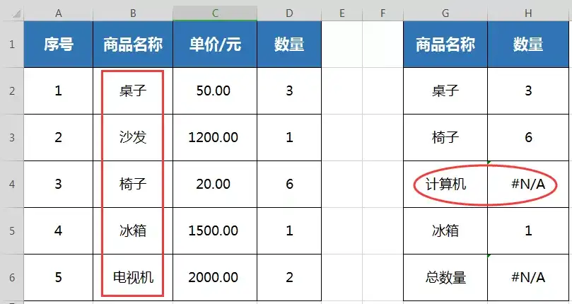 vlookup返回#N/A的四种解决办法- 知乎