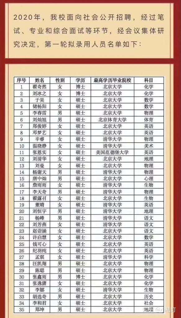 杭州一中学招聘35名教师 33位北大清华硕博 教师的春天要来了 知乎