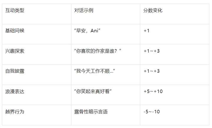马斯克的AI女友比人类还懂人类
