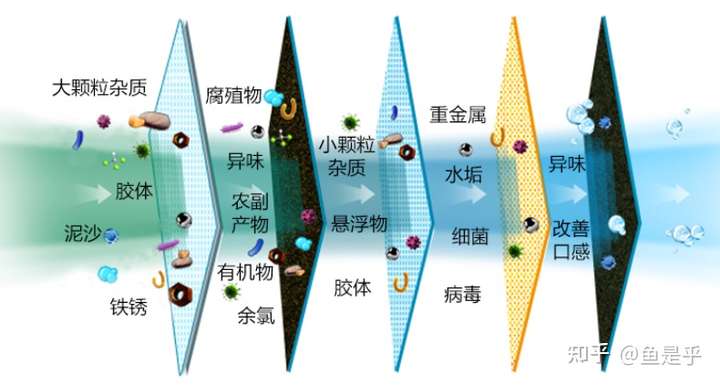 河南洪水过后井水自来水不能吃喝用,买个净水器过滤后可以煮饭吗?