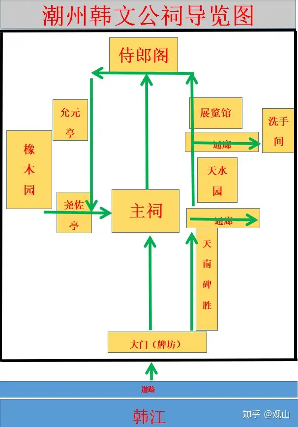 潮州韩文公祠攻略：《羞羞的铁拳》拍摄地- 知乎