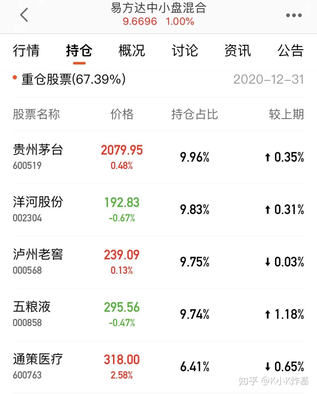 四季报中 明星基金经理们都调了什么仓 知乎