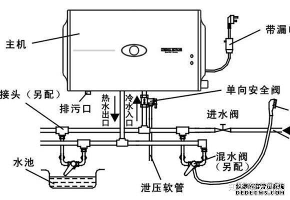 电热水器结构解剖图图片