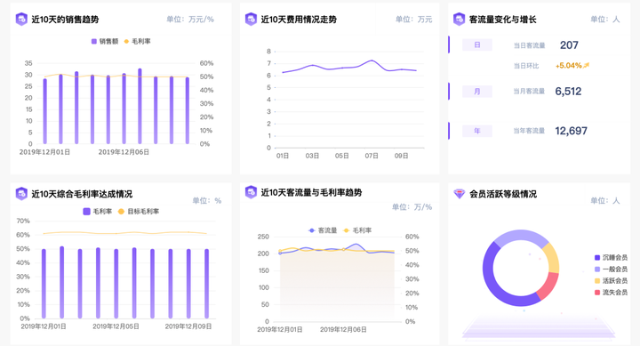 电子商务数据分析（电子商务行业分析）