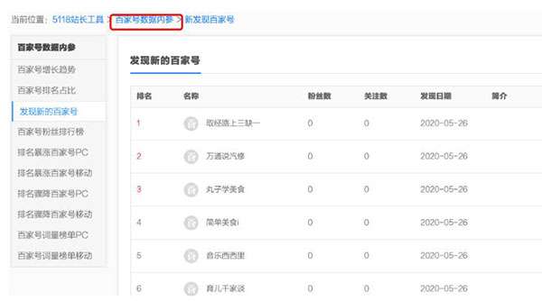 一文告诉你SEO站长综合查询工具-5118功能使用大全 第13张 一文告诉你SEO站长综合查询工具-5118功能使用大全 第13张