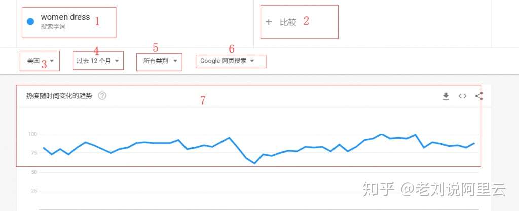 19年谷歌trends趋势的正确使用方法 知乎