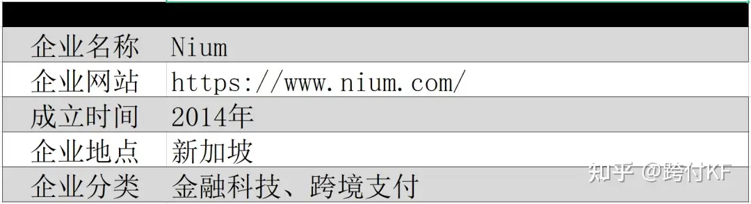 Nium：现代货币流动的全球领导者- 知乎