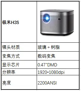 的产品参数:目前市场上有两款投影仪非常火,分别是极米h3s与大眼橙x11