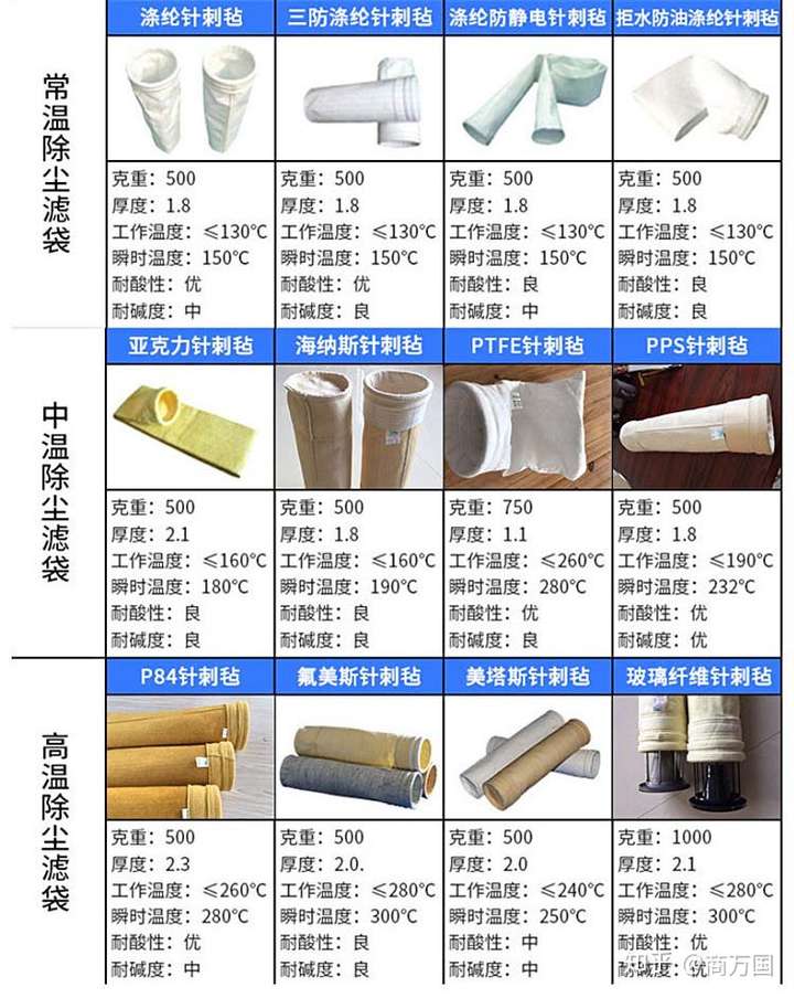 袋式除尘器滤袋材质