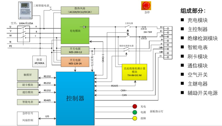 淺談：新能源汽車充電樁