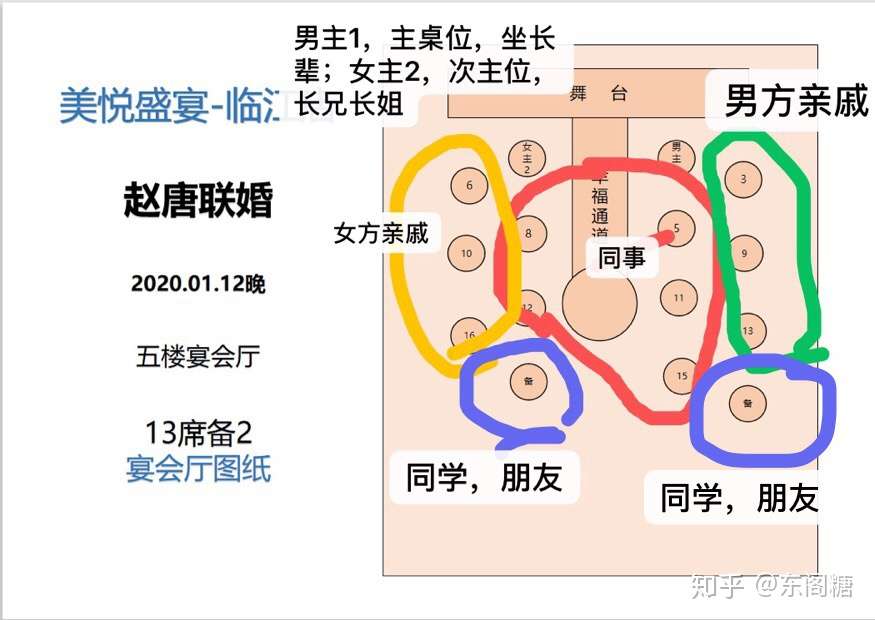 结婚为什么要有摆酒这个仪式呢 知乎