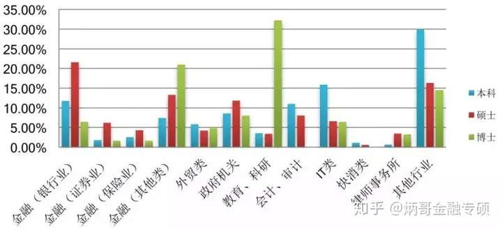 对外经贸金融硕士就业